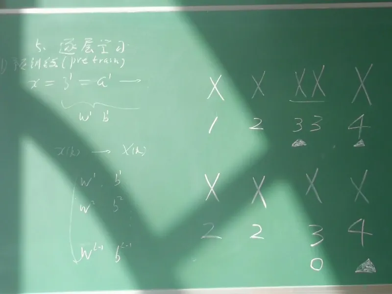Two Equations on a Blackboard Changed Everything He Thought He Knew About Math